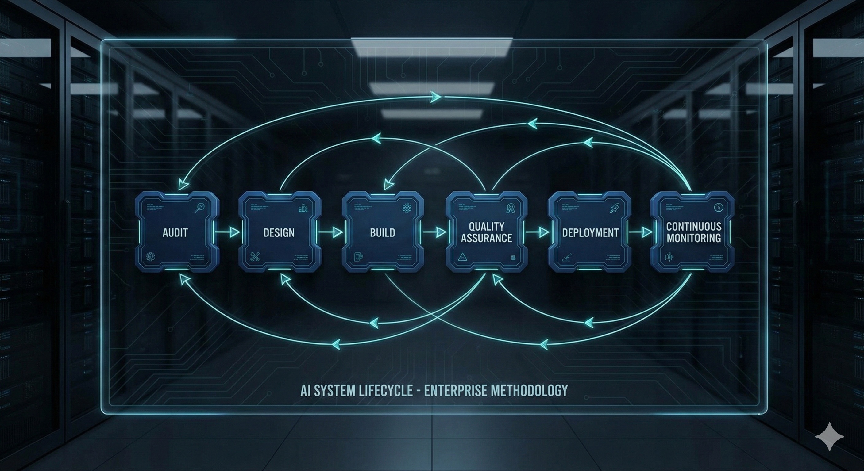 Cycle Synaptechia — audit à monitoring continu